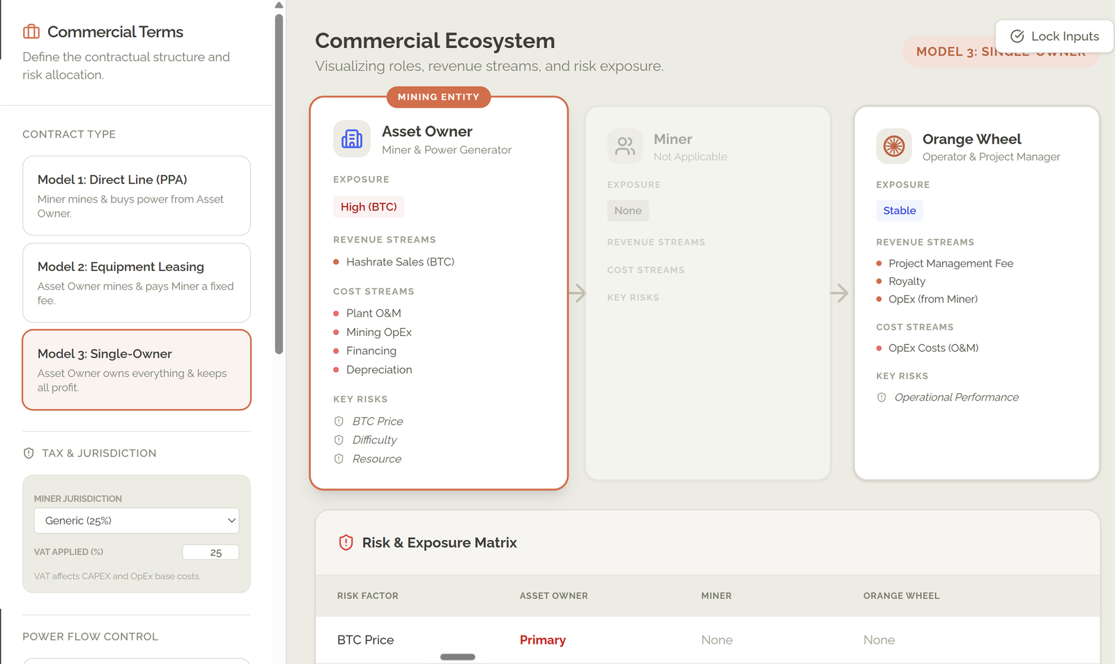 Commercial Ecosystem — roles, revenue streams, and risk allocation
