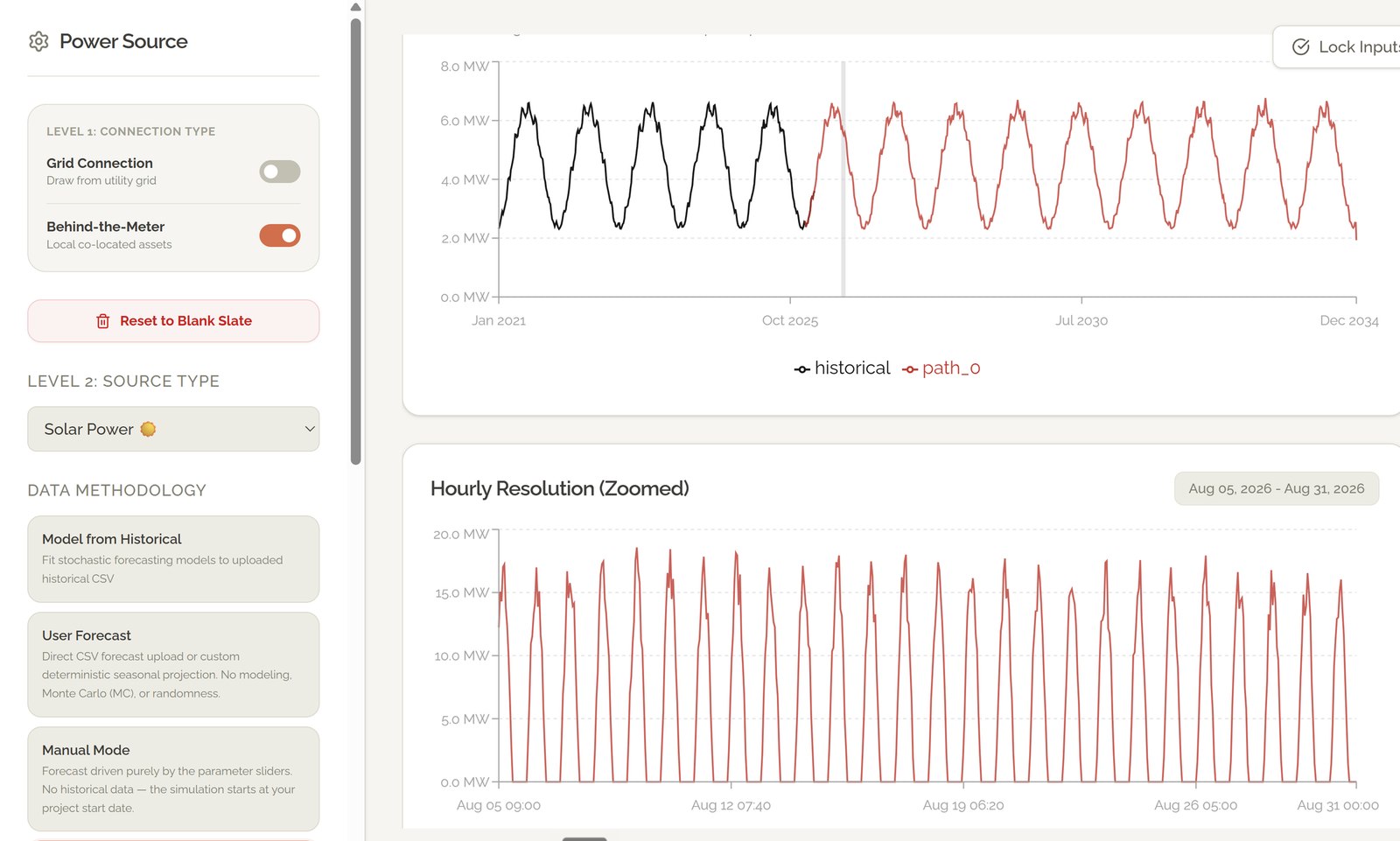 Power Source — solar generation forecast with stochastic paths