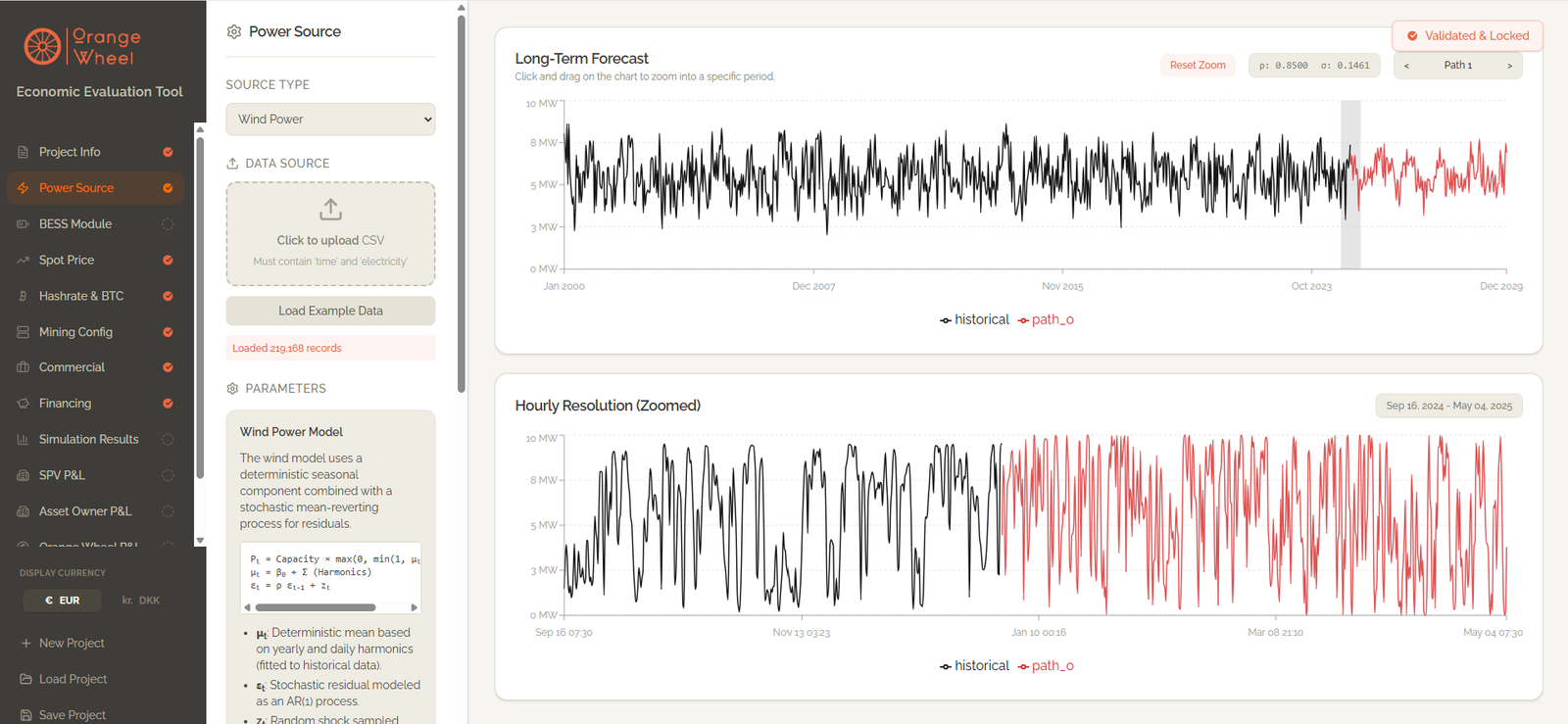 Power Source — Wind model with stochastic forecast