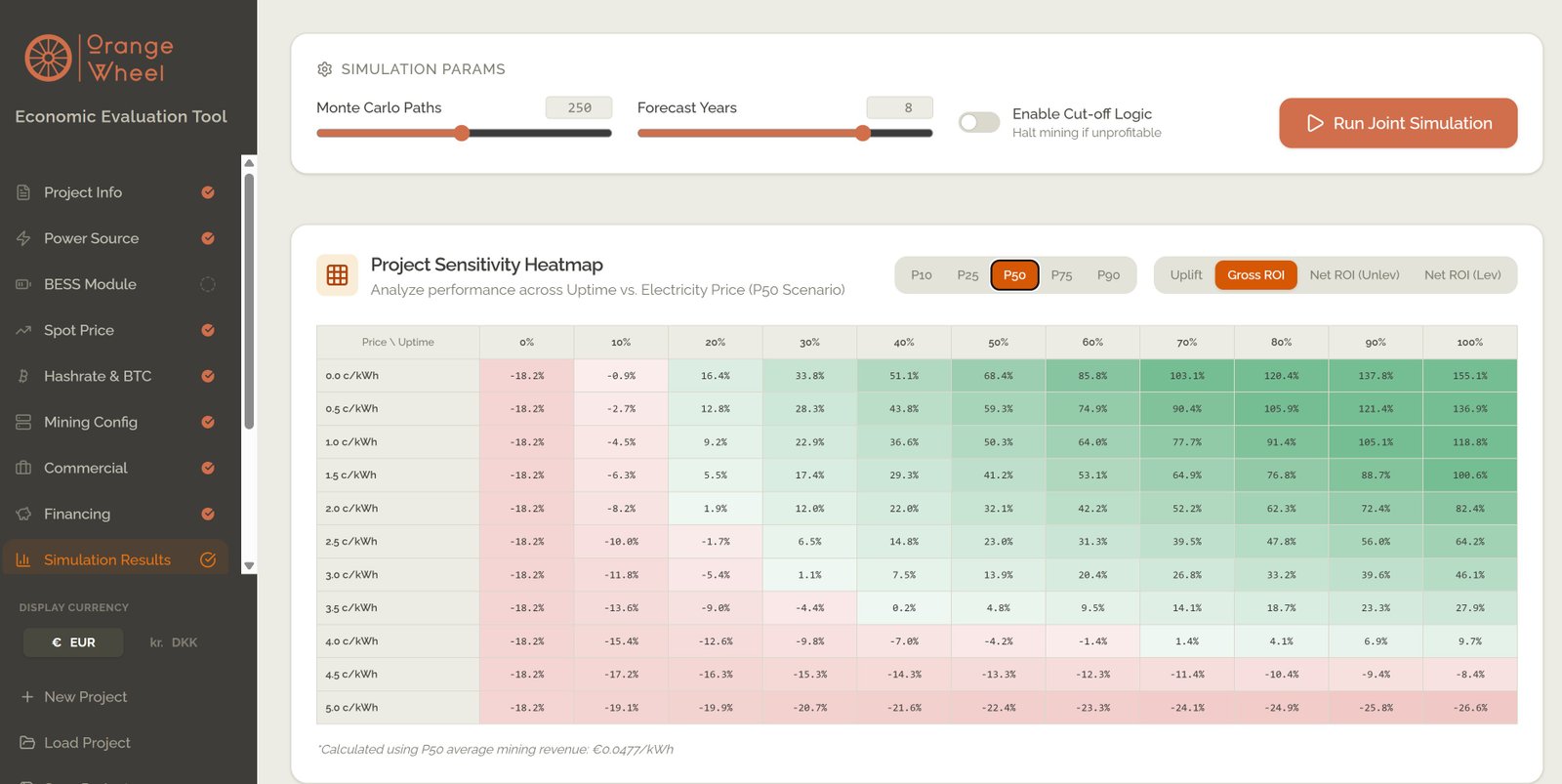Project Sensitivity Heatmap — Uptime vs Electricity Price