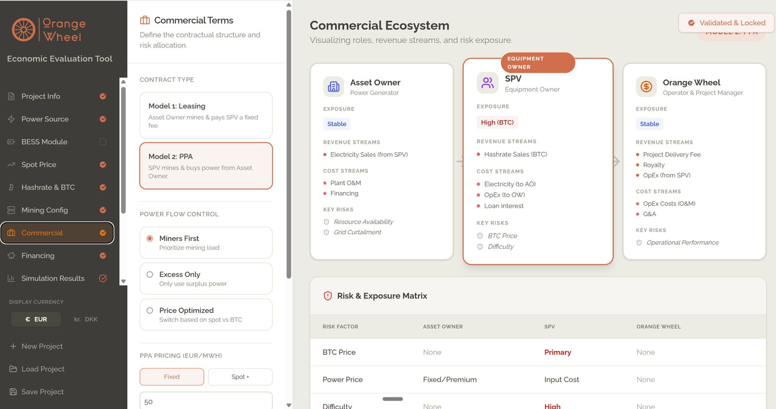 Commercial Ecosystem — Risk and Revenue Allocation