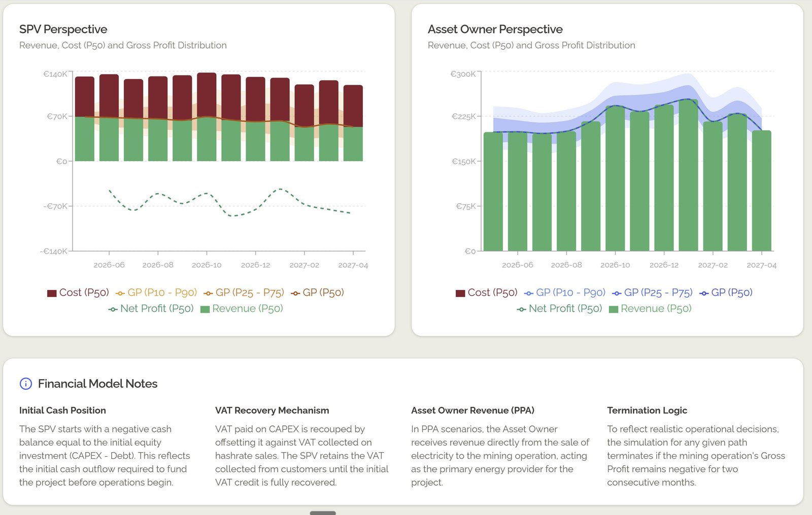 Revenue Forecasts — SPV and Asset Owner Perspective