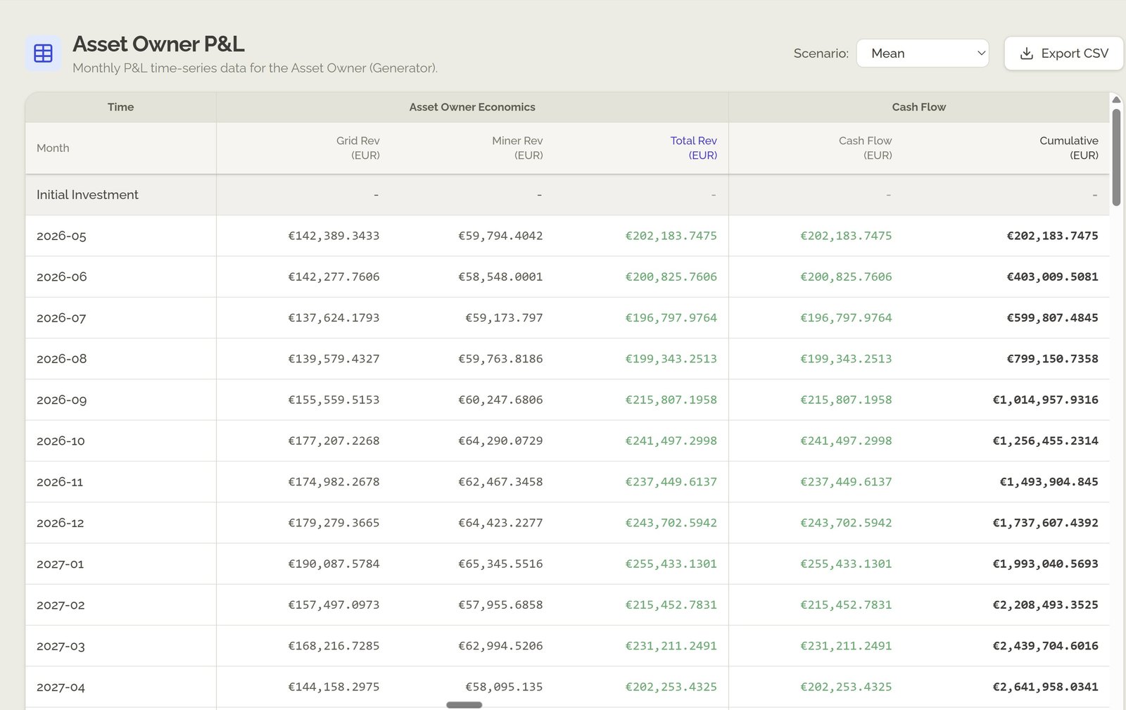 Asset Owner P&L — Monthly Time Series